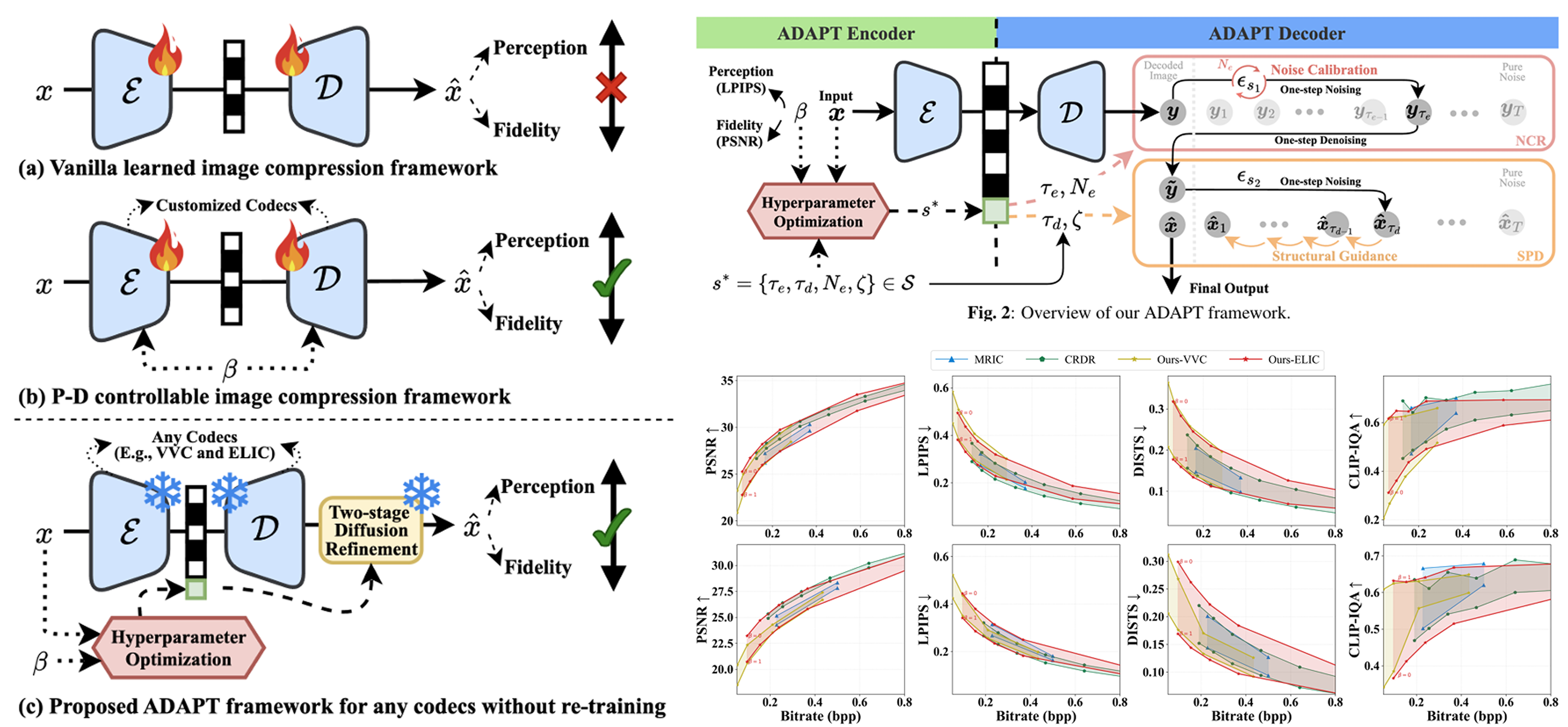 ppt - improved shape-adaptive image compression by... MAPL - RESEARCH